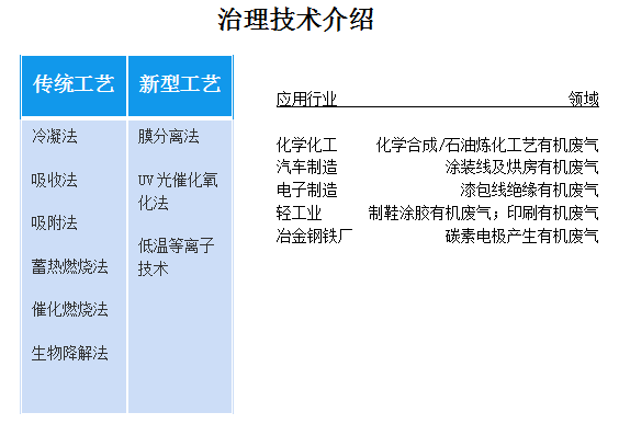 废气治理技术介绍.png